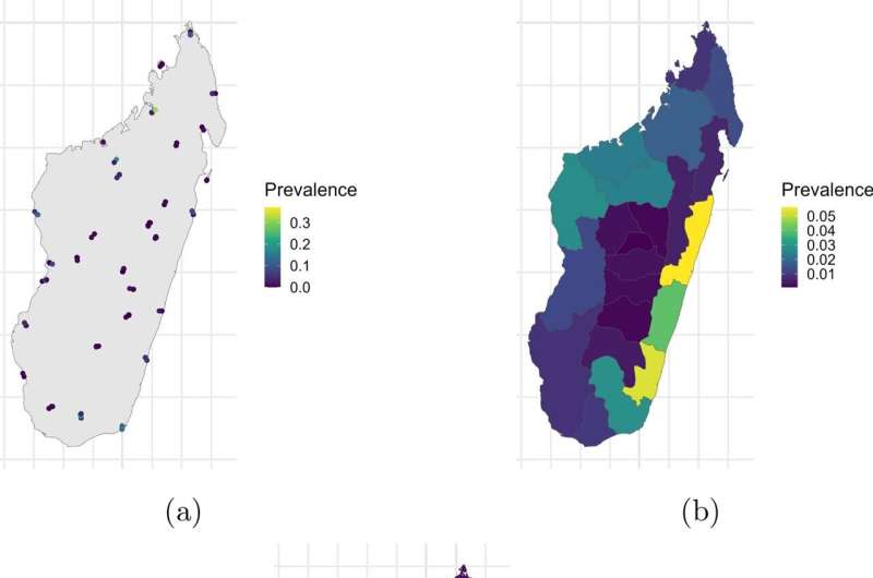 Malaria prevalence as point (a) and areal (b) data, and altitude (c) in Madagascar Credit: Stochastic Environmental Research and Risk Assessment (2025). DOI: 10.1007/s00477-025-02927-z Model solves key challenge in combining mismatched geographic health data